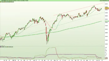 Grafico giornaliero a candele giapponesi e indicatori di trend e volatilit&agrave; dell'indice Ftse Mib al 12 settembre 2025 &ndash; Fonte: Pro Real Time