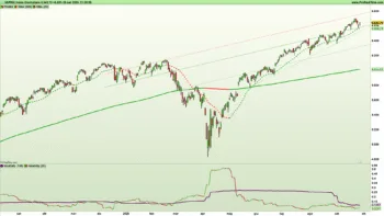 Grafico S&P 500