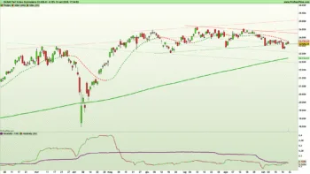 Figura 2. Grafico giornaliero a candele giapponesi e indicatori di trend e volatilità dell'indice Dax al 19 settembre 2025 – Fonte: Pro Real Time
