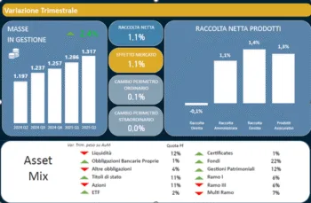 La tabella di Aipb mostra l'analisi del mercato servito dal Private banking al giugno 2025