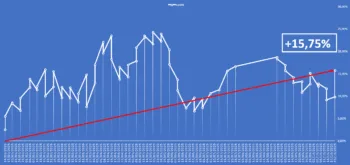 L'Equity Line del Report Borsa&Finanza aggiornato al 27 ottobre 2025