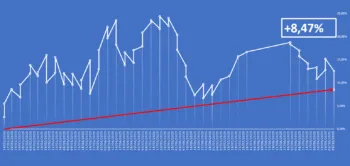 L'Equity line del rapporto Borsa&Finanza a cura di Luca Stellato