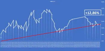 L'equity line del report Borsa&Finanza aggiornata al 20 ottobre 2025