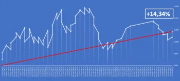L'Equity Line del report di Borsa&Finanza aggiornato a venerdì 3 ottobre 2025.