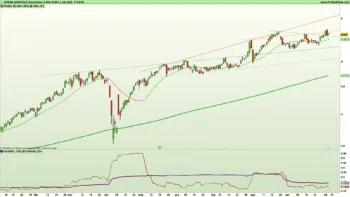 Grafico giornaliero a candele giapponesi e indicatori di trend e volatilità dell'azione Intesa Sanpaolo al 3 ottobre 2025 – Fonte: Pro Real Time