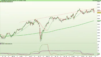 Grafico giornaliero a candele giapponesi e indicatori di trend e volatilità dell'indice FTSE MIB al 10 ottobre 2025 – Fonte Pro Real: Time