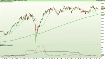 Grafico giornaliero a candele giapponesi e indicatori di trend e volatilità dell'indice Dax40 al 24 ottobre 2025 – Fonte: Pro Real Time