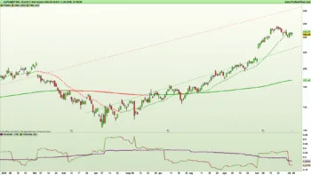 Grafico giornaliero a candele giapponesi e indicatori di trend e volatilità dell'azione Alphabet C al 3 ottobre 2025 – Fonte: Pro Real Time