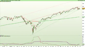 Grafico giornaliero a candele giapponesi e indicatori di trend e volatilità del future continuo sull'ORO al 17 ottobre 2025 – Fonte: Pro Real Time