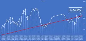 L'Equity Line del report Borsa&Finanza aggiornata al 14 novembre 2025.