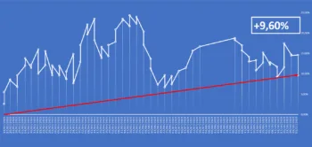L'Equity Line del report Borsa&Finanza a cura di Luca Stellato, aggiornata al 7 novembre 2025.