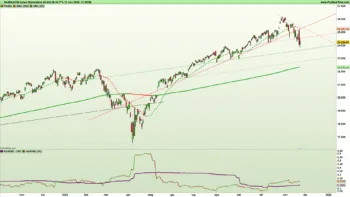 Figura 1. Grafico giornaliero a candele giapponesi e indicatori di trend e volatilità dell'indice NASDAQ100 al 21 novembre 2025 – Fonte: Pro Real Time