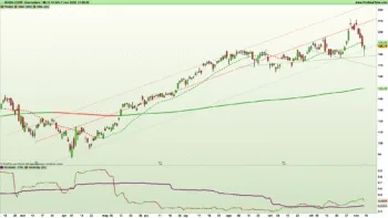 Grafico giornaliero a candele giapponesi e indicatori di trend e volatilità dell'azione Nvidia al 7 novembre 2025 – Fonte: Pro Real Time