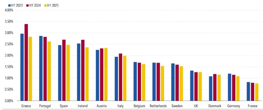 grafico report Morningstar