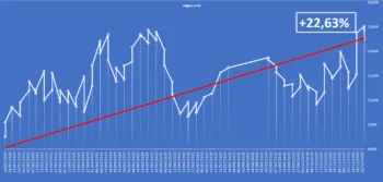 L'Equity Line del report di Borsa&Finanza a veneredì 28 novembre 2025