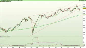 Grafico giornaliero a candele giapponesi e indicatori di trend e volatilità dell'indice Ftse Mib al 28 novembre 2025 – Fonte: Pro Real Time