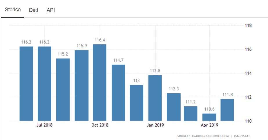 Italia: a rischio sostenibilità del debito, cosa fare in Borsa con le azioni?