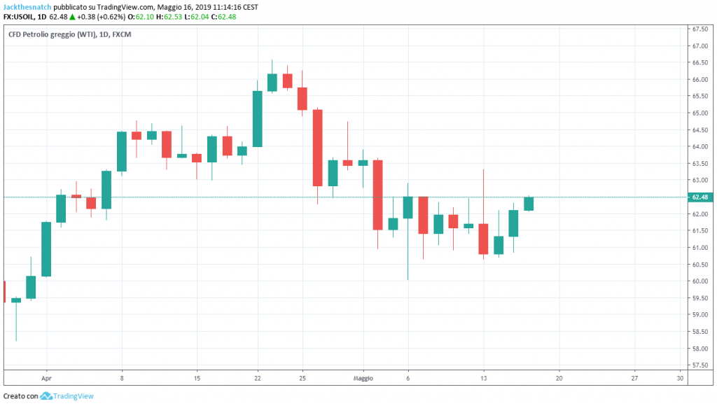 opec