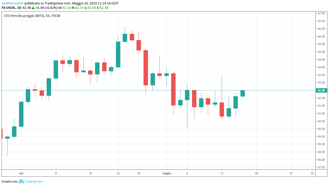 opec