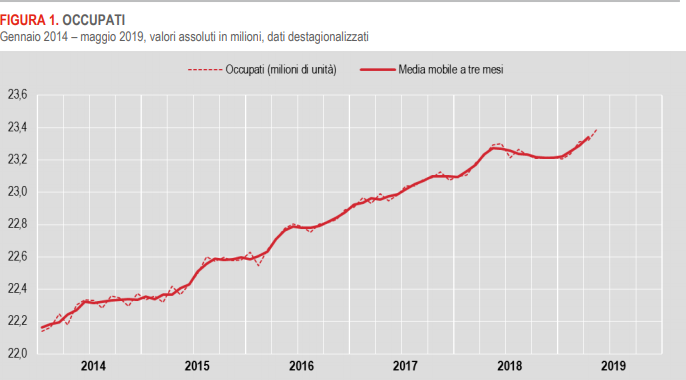 istat