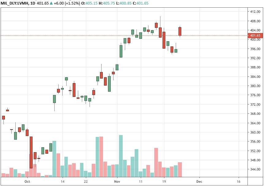 LVMH batte le attese nel 3° trimestre. Cosa fare con l'azione?