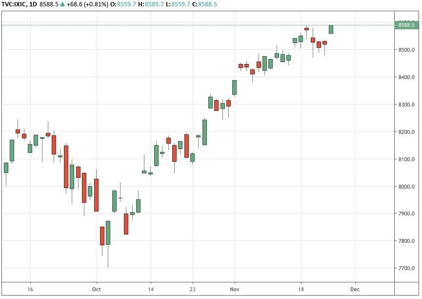Nasdaq: tra long e short, ecco cosa cambia con rallentamento inflazione