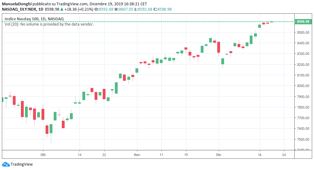La sede del Nasdaq a New York