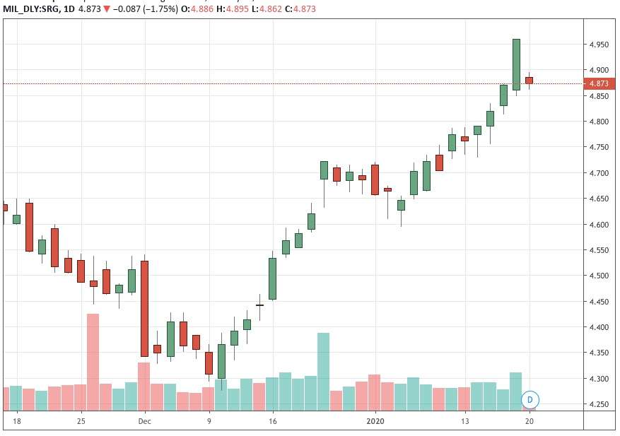 Azioni Snam: quali i target dopo i conti dei primi tre mesi?