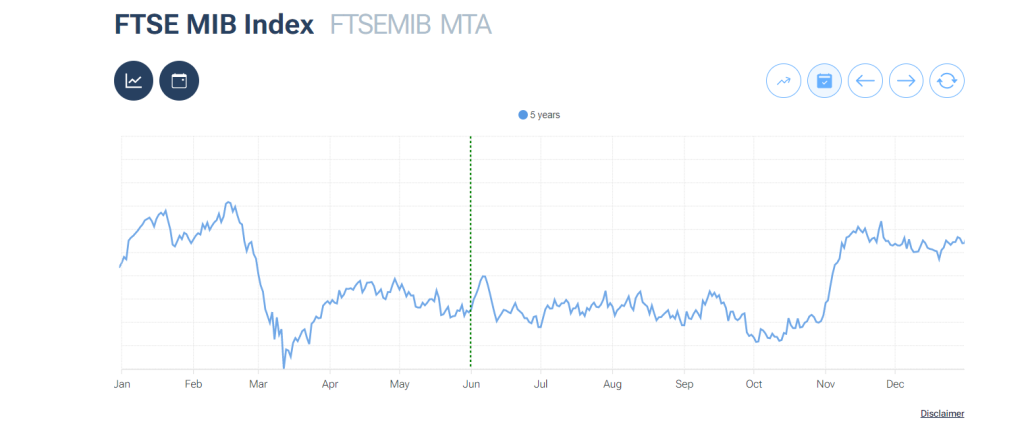 Una schermata di Forecaster