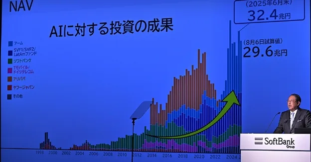 SoftBank: trimestrale oltre le attese, volano le azioni in Borsa