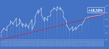 L'Equity Line del report Borsa&Finanza di Luca Stellato all'8 settembre 2025.