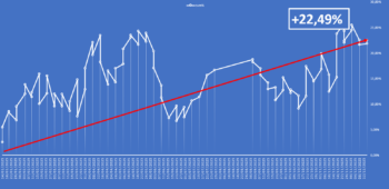 L'Equity Line del report Borsa&Finanza aggiornata a venerdì 19 dicembre
