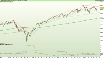 Figura 1. Grafico giornaliero a candele giapponesi e indicatori di trend e volatilità dell'indice Nasdaq100 al 19 dicembre 2025 – Fonte: Pro Real Time