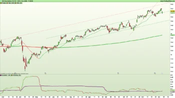 Figura 2. Grafico giornaliero a candele giapponesi e indicatori di trend e volatilità dell'azione Eni al 5 dicembre 2025 – Fonte: Pro Real Time