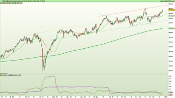 Figura 2. Grafico giornaliero a candele giapponesi e indicatori di trend e volatilità dell'indice Ftse Mib continuo al 19 dicembre 2025 – Fonte: Pro Real Time