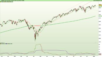 Figura 1. Grafico giornaliero a candele giapponesi e indicatori di trend e volatilità dell'indice S&P500 al 9 gennaio 2026 – Fonte: Pro Real Time