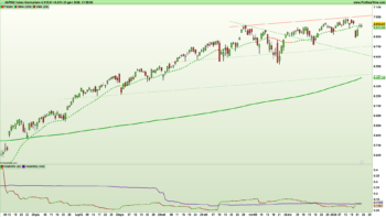 Figura 2. Grafico giornaliero a candele giapponesi e indicatori di trend e volatilit&agrave; dell'indice S&P500 al 23 gennaio 2026 &ndash; Fonte: Pro Real Time