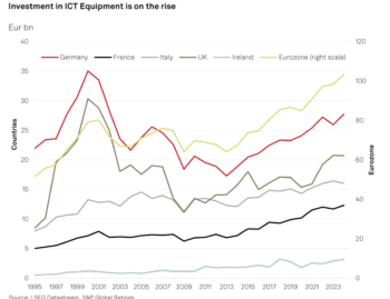Grafico creazione netta di posti di lavoro in Italia dal 2019