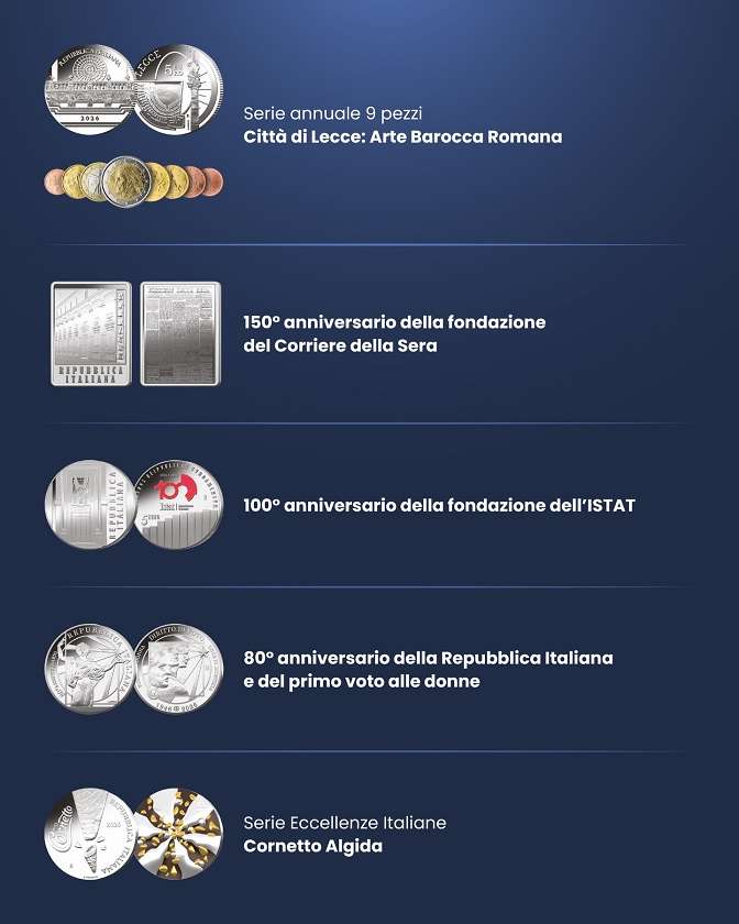 Le monete della Collezione Numismatica 2026