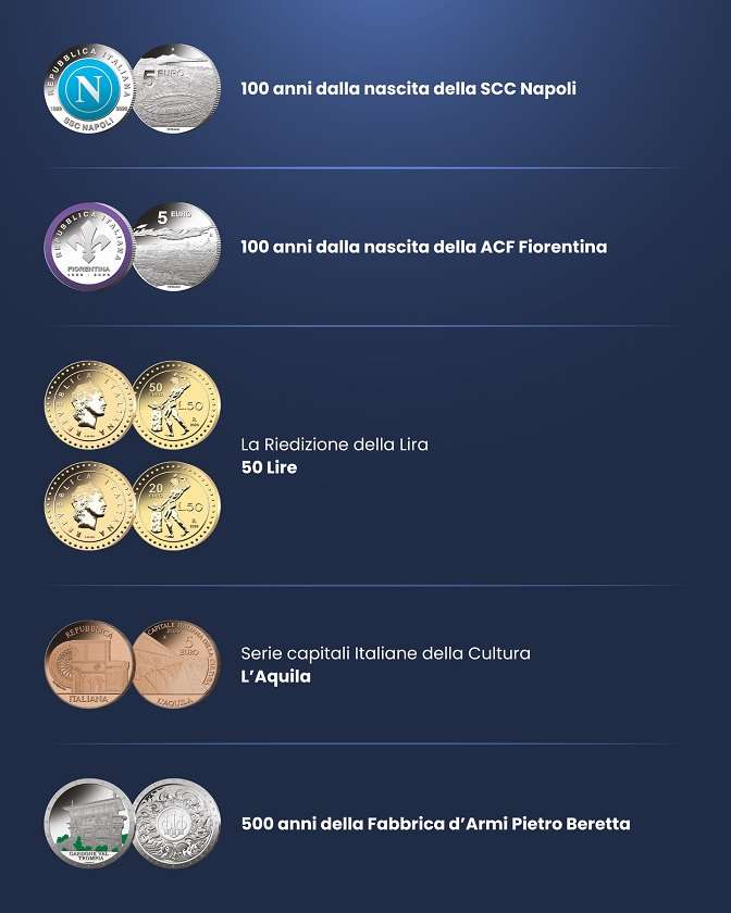 Le monete della Collezione Numismatica 2026
