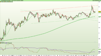 Grafico giornaliero a candele giapponesi e indicatori di trend e volatilità del future continuo sul cambio Eur/Usd al 6 febbraio 2026 – Fonte: Pro Real Time