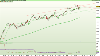 Figura 1. Grafico giornaliero a candele giapponesi e indicatori di trend e volatilità dell'indice Ftse Mib al 20 febbraio 2026 – Fonte: Pro Real Time
