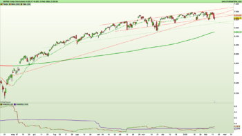 Figura 1. Grafico giornaliero a candele giapponesi e indicatori di trend e volatilità del future continuo sull'indice S&P 500 al 13 febbraio 2026 – Fonte: Pro Real Time