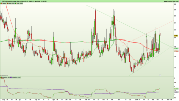 Figura 2. Grafico giornaliero a candele giapponesi e indicatori di trend e volatilità del future continuo su Prt Us Volatility iNDEX al 13 febbraio 2026 – Fonte: Pro Real Time