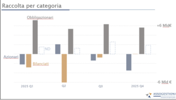 risparmio gestito, Raccolta per categoria nel Q4 2025