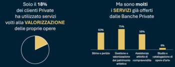 Il settore del Private Bnking è pronto a offrire i suoi servizi - Fonte, Indagine sulla clientela Private in Italia di AIPB