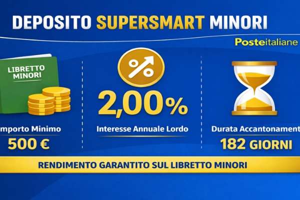 Grafica del Deposito Supersmart Minori con Libretto Minori, tasso 2% e durata 182 giorni
