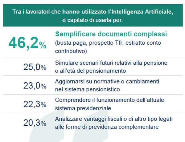 Semplificazione: la prima soluzione per rendere più vicina la previdenza complementare. Tabella del Censis